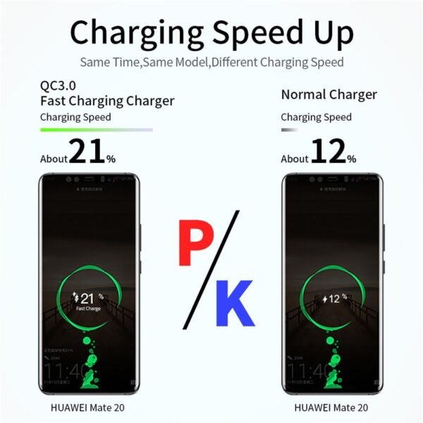 UKGO USB Fast Charger Quick Charge 3.0 4.0 Universal Wall Mobile Phone Tablet Chargers For iphone 12 Samsung Huawei EU/US Plug - Image 6